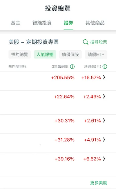 此為示意圖不代表任何投資建議 