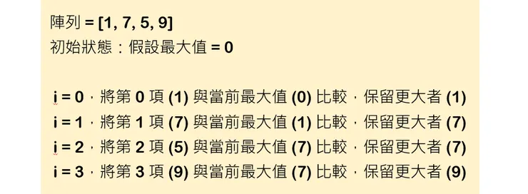 所謂迭代,就是一個逐項運作、每次更新結果的過程