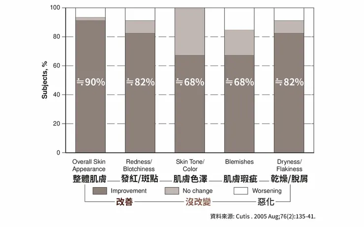 酒糟肌是什麼?