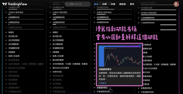 滑鼠移動到功能名稱上方可以看到功能的介紹動圖