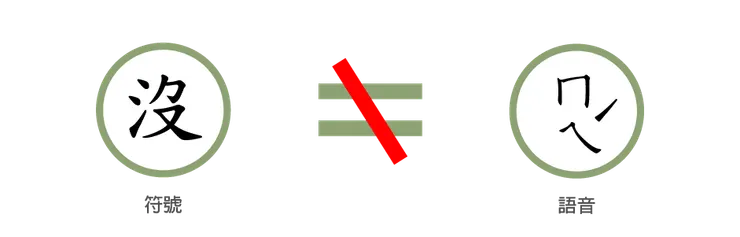 漢字的音與形不能直接聯想