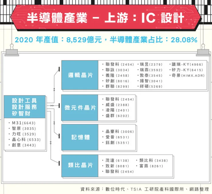 台灣半導體上游