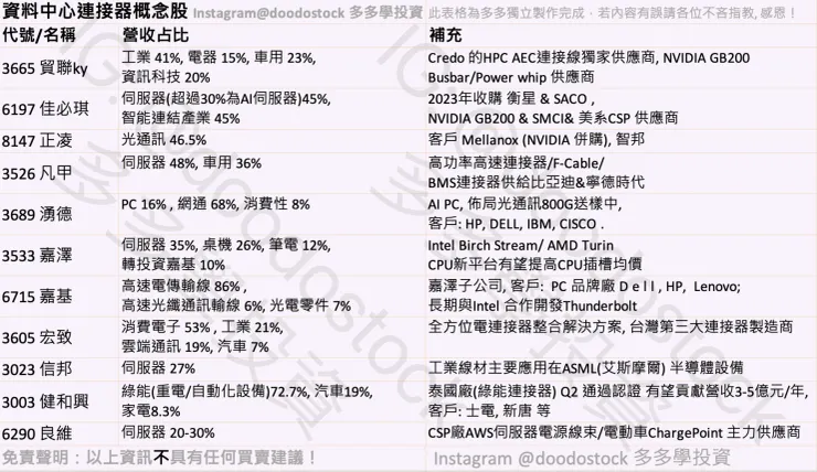 多多學投資 製作 