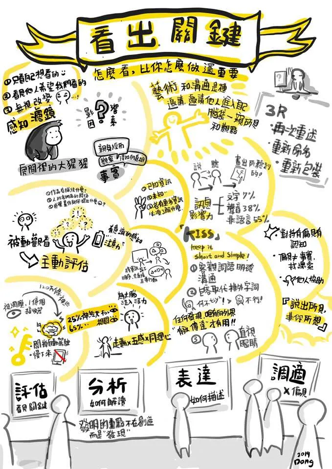 類別塊狀式視覺筆記-圖解力教練邱奕霖