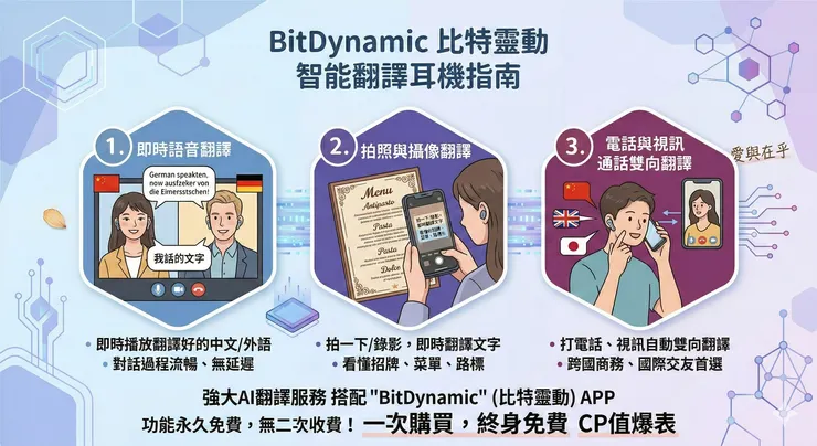 vocus｜新世代的創作平台