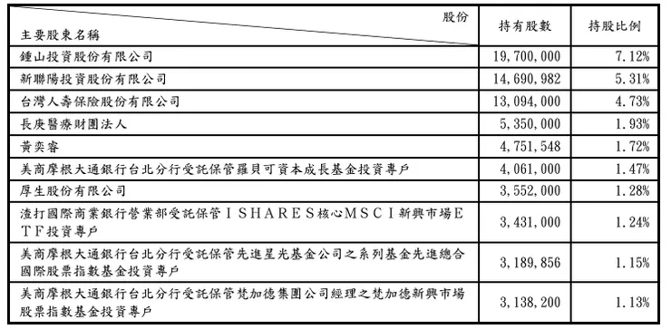 華固112年度年報