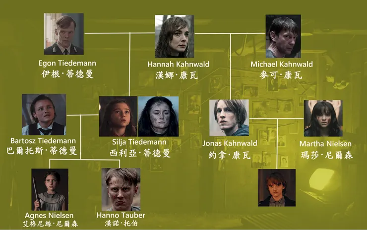 Family tree season 3 (自製的一般般，要求不要太高了，哈哈)