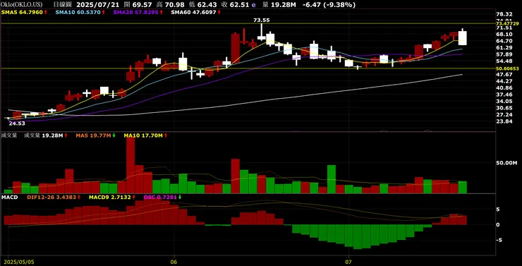vocus|新世代的創作平台