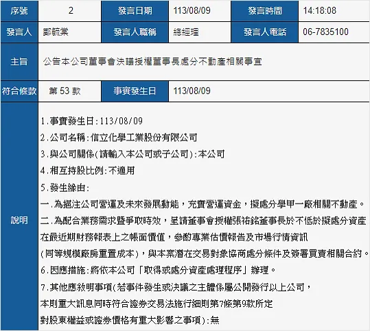 資料來源:公開資訊觀測站