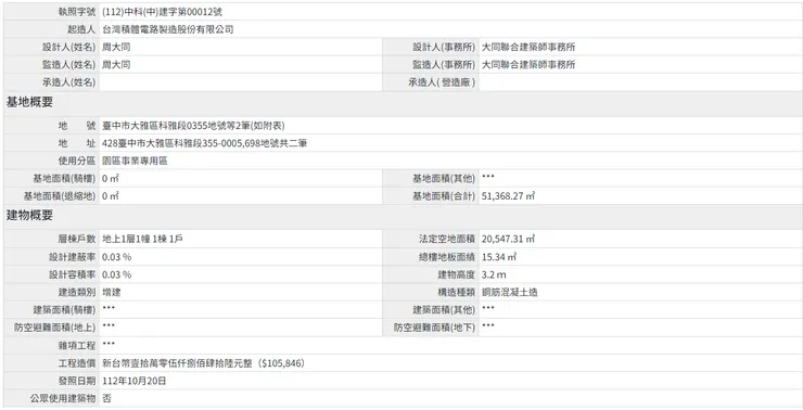 來源 中科管理局