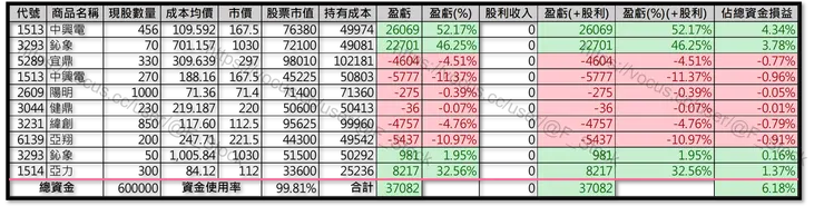 Excel 紀錄