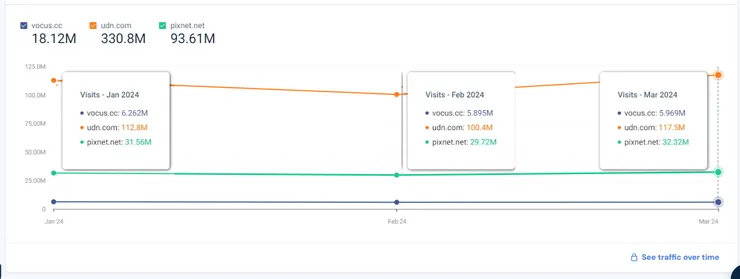 vocus｜新世代的創作平台
