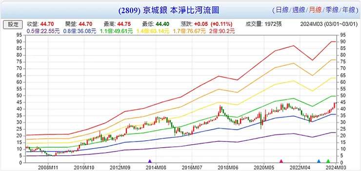 資料來源：Goodinfo!台灣股市資訊網
