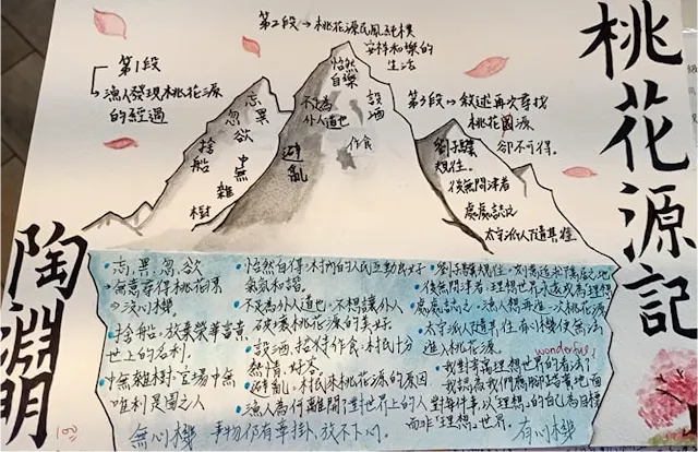 用冰山圖探索陶淵明內心想表達的對時代無言的抗議