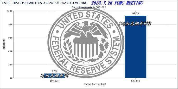 2023.7.26 FOMC MEETING