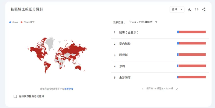 Google Trends 操作介面 - 兩關鍵字以區域分析搜尋熱度