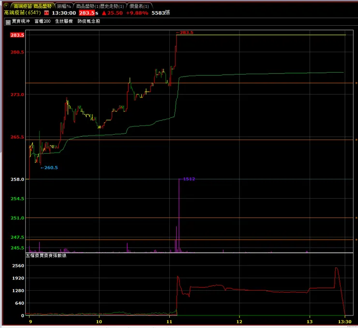 vocus｜新世代的創作平台