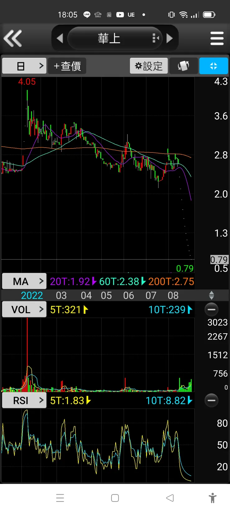vocus|新世代的創作平台
