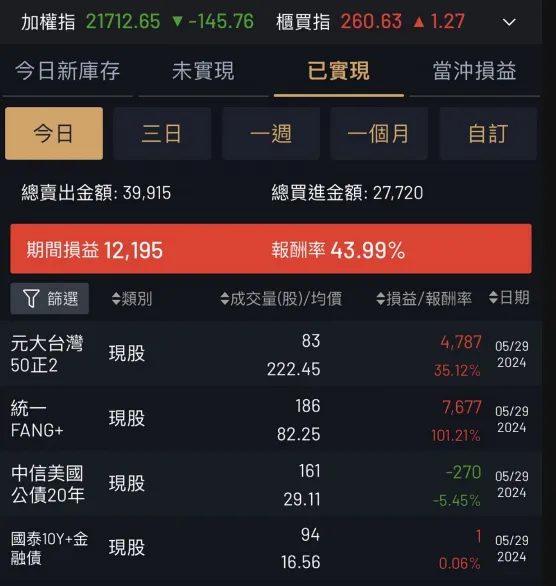 00757實測,賣出結果