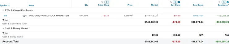 美股倉位（2024/12/15）