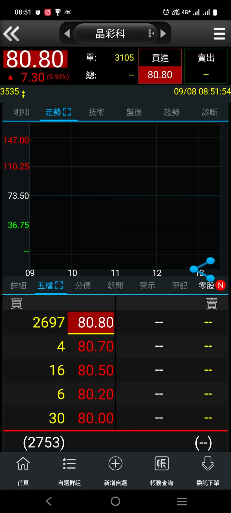 vocus|新世代的創作平台