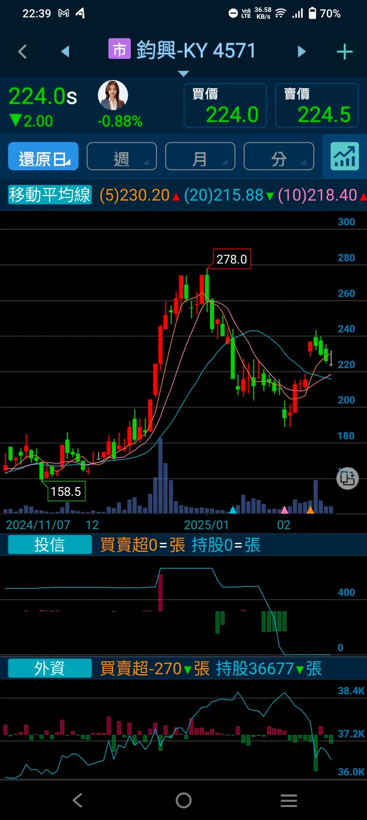 vocus|新世代的創作平台