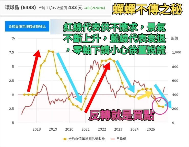 誰亂傳，咕嘰，下面沒有了，呵呵，以後不開放了