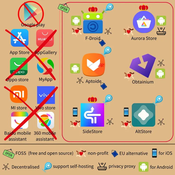 應用程式商店替代品