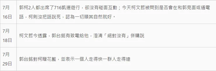 雙方互動時間表