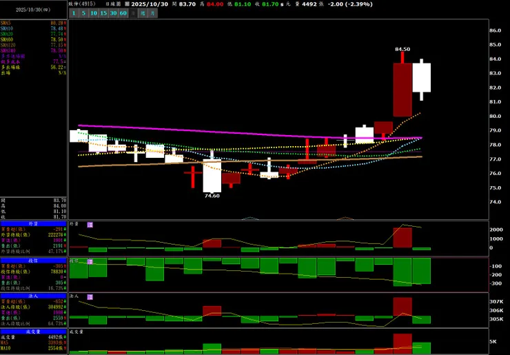 vocus｜新世代的創作平台