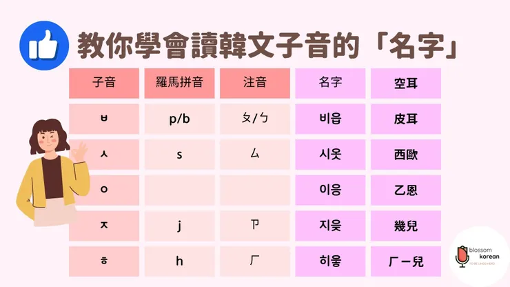 韓文基礎子音的名字，學會就會給人更專業的感覺唷！