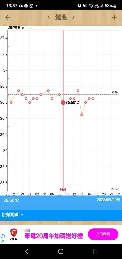 【台南中醫調理不孕】健恩中醫診所好孕到來！改善體質助受孕│專