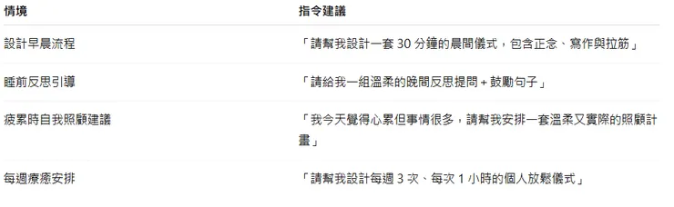 實用 ChatGPT 指令範例