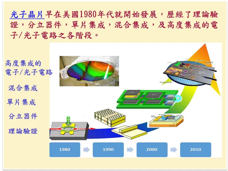 （圖片來源：矽光子學三十年：個人觀點）
