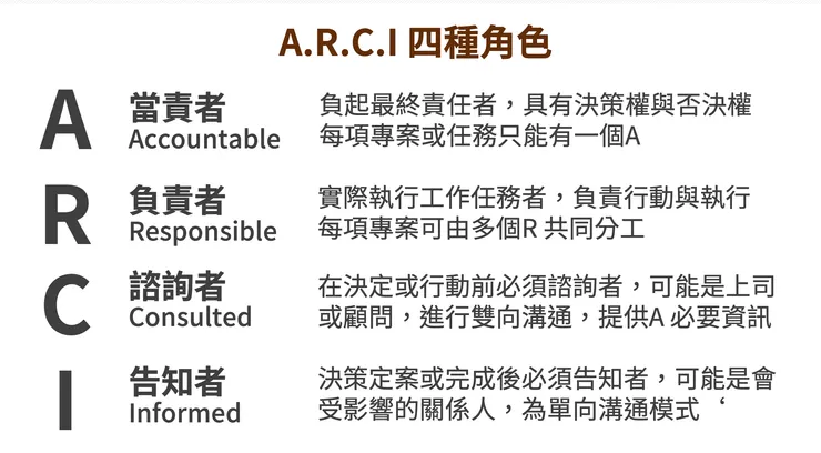A.R.C.I 四種角色
