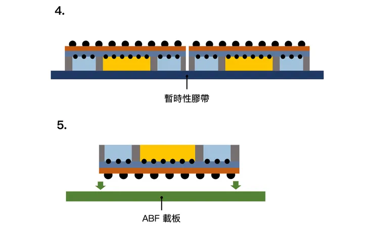 Source: 自行製作