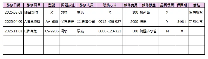 套房設備保修管理表
