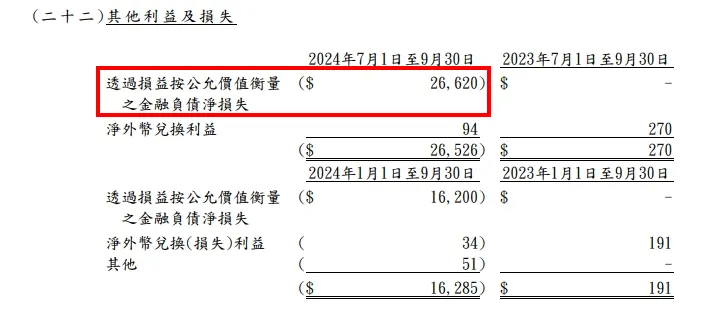 資料來源：公司財報
