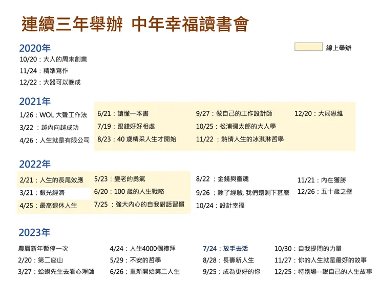 曾經持續舉辦「中年幸福」讀書會