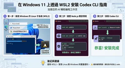 Claude Code 踩雷筆記：解決 API 400 Error 與 Linux 模型切換教學｜Josh的沙龍