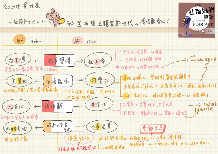 vocus|新世代的創作平台