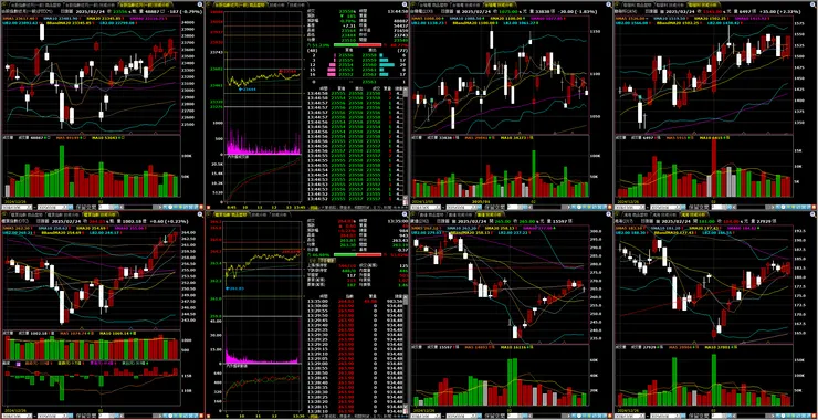 台指期、櫃買指數、重點權值－台積電、聯發科、廣達、鴻海
