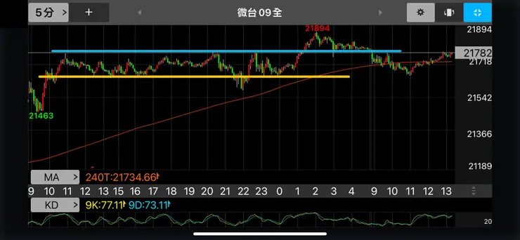 自己覆盤時畫的圖
