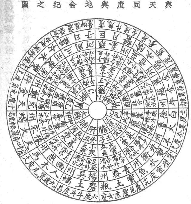 唐．杜光庭：《玉函經》