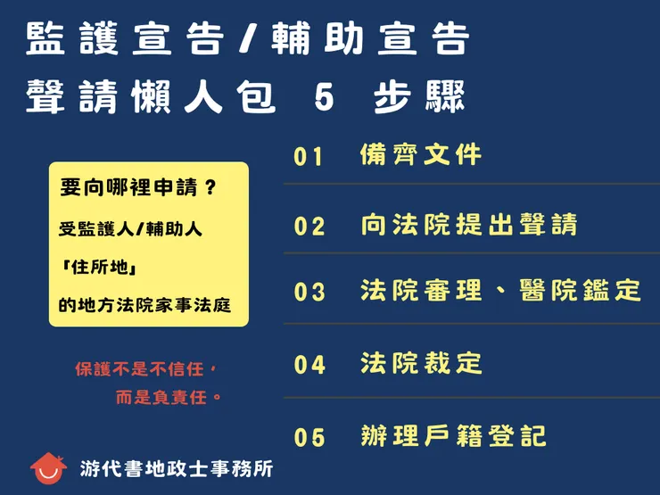 監護宣告/輔助宣告 聲請懶人包 5 步驟
