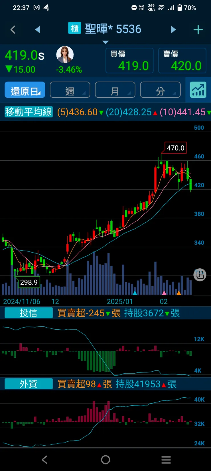 vocus|新世代的創作平台