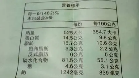 [嘉義美食]食尚玩家節目、YOUTUBER、網路購物等媒體最