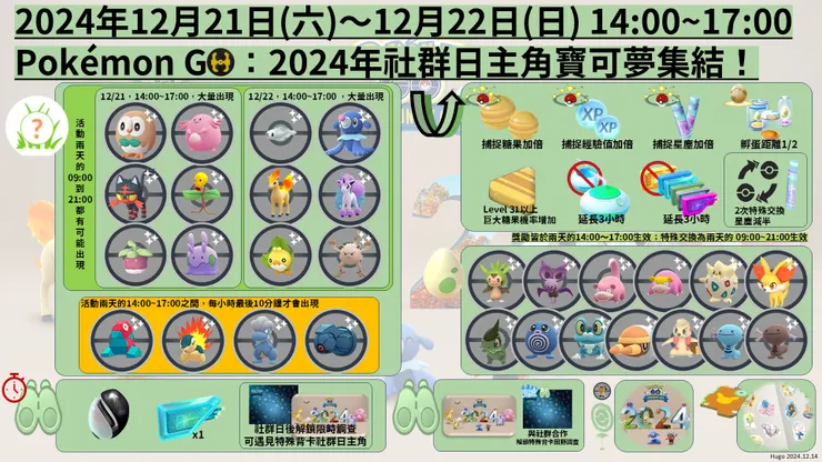 2024社群日大集合 懶人包