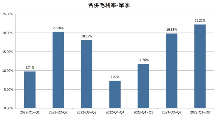 圖片來源:112年法說會簡報