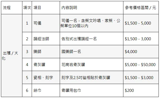 金麟生命／版權所有